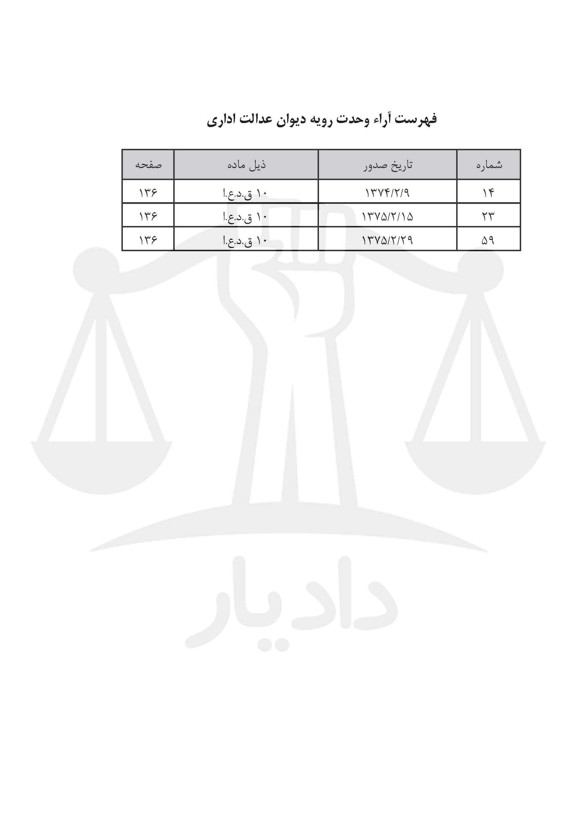 مجموعه قوانین آیین دادرسی مدنی